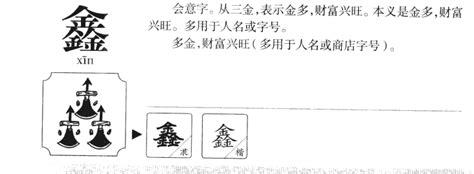 鑫名字意思|鑫字取名的寓意「鑫字的含义是什么？鑫字的意思是？」